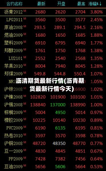 沥清期货最新行情(沥青期货最新行情今天)-第3张图片