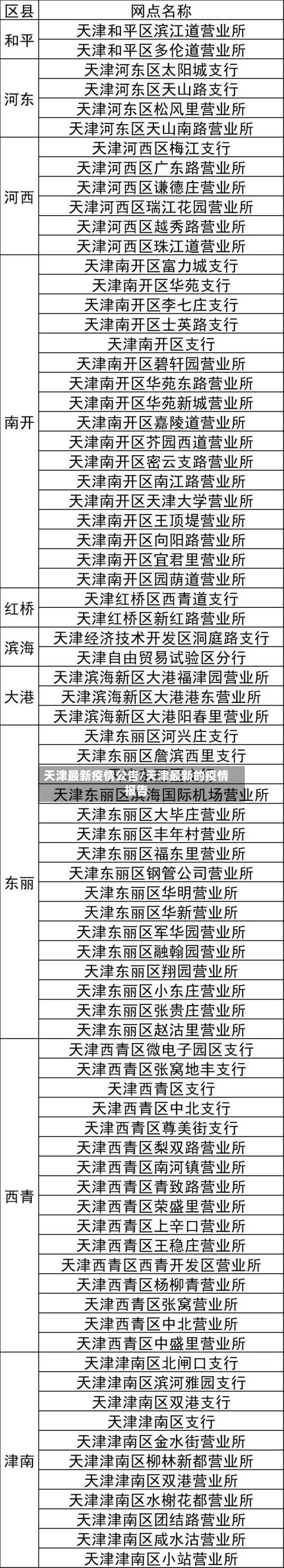 天津最新疫情公告/天津最新的疫情报告