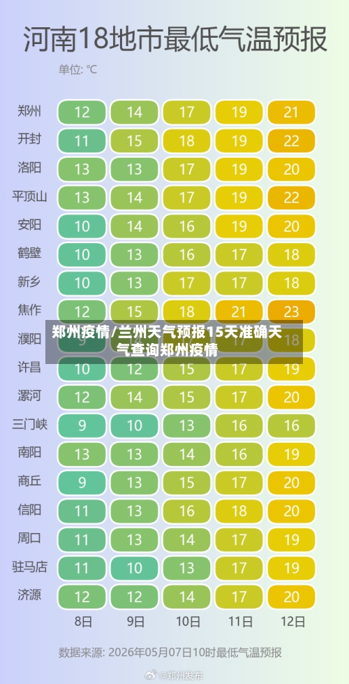 郑州疫情/兰州天气预报15天准确天气查询郑州疫情-第2张图片