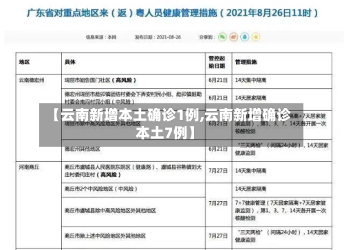 【云南新增本土确诊1例,云南新增确诊本土7例】