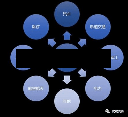 再生橡胶费用行情(再生橡胶厂)-第2张图片