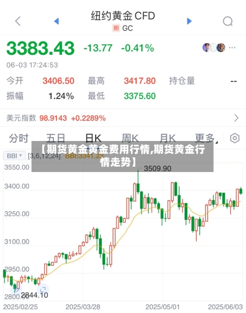 【期货黄金黄金费用行情,期货黄金行情走势】