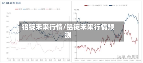 铝锭未来行情/铝锭未来行情预测