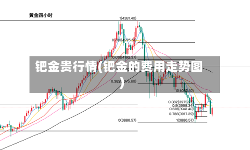 钯金贵行情(钯金的费用走势图)-第2张图片