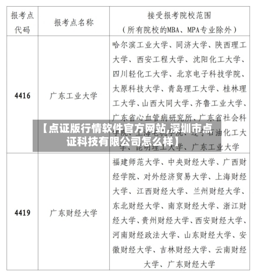 【点证版行情软件官方网站,深圳市点证科技有限公司怎么样】-第2张图片