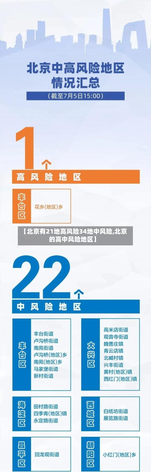 【北京有21地高风险34地中风险,北京的高中风险地区】