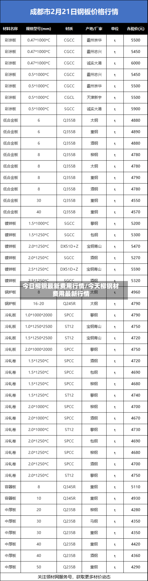 今日柳钢最新费用行情/今天柳钢材费用最新行情-第2张图片