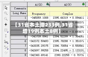 【31省本土增233例,31省增19例本土8例】
