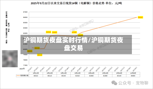 沪铜期货夜盘实时行情/沪铜期货夜盘交易-第2张图片