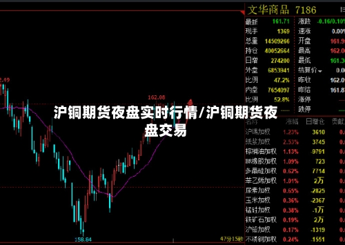 沪铜期货夜盘实时行情/沪铜期货夜盘交易