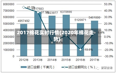 2017棉花实时行情(2020年棉花走势)-第2张图片