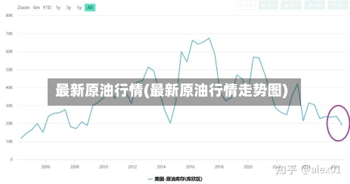 最新原油行情(最新原油行情走势图)-第2张图片