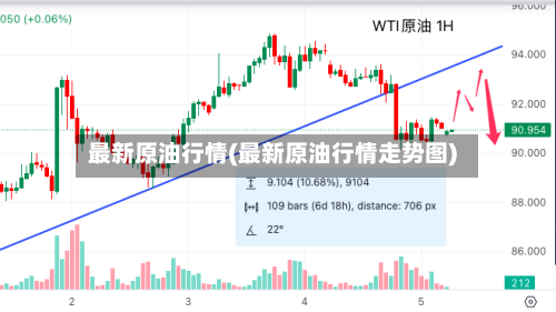 最新原油行情(最新原油行情走势图)