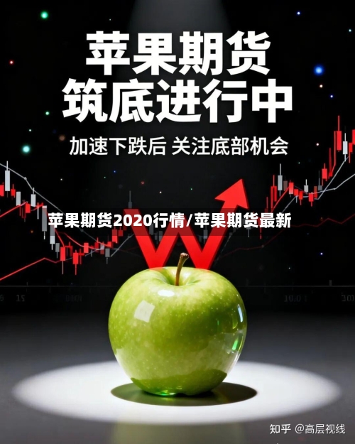 苹果期货2020行情/苹果期货最新-第2张图片