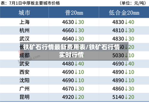 铁矿石行情最新费用表/铁矿石行情实时行情-第3张图片