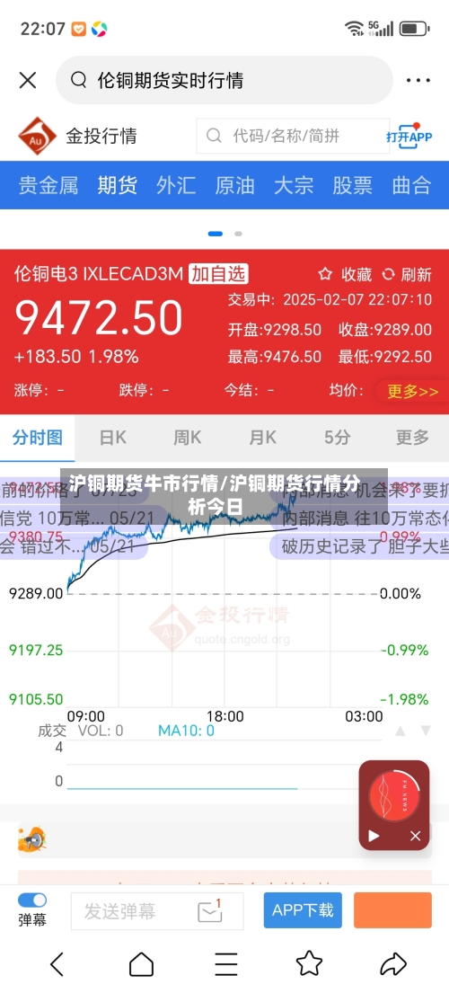 沪铜期货牛市行情/沪铜期货行情分析今日