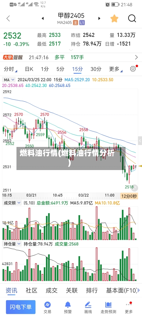 燃料油行情(燃料油行情分析)-第2张图片