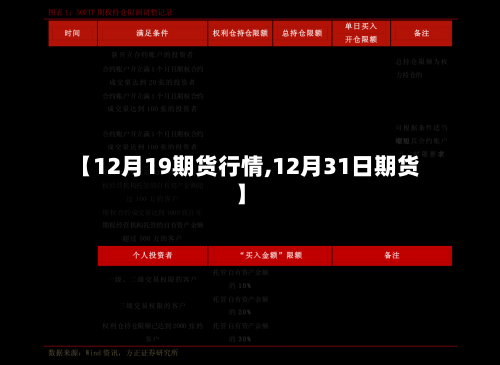 【12月19期货行情,12月31日期货】
