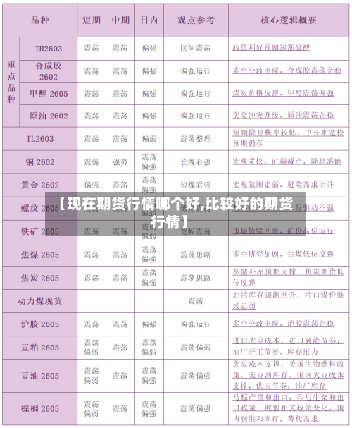 【现在期货行情哪个好,比较好的期货行情】-第2张图片