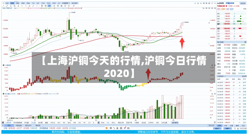 【上海沪铜今天的行情,沪铜今日行情2020】-第2张图片