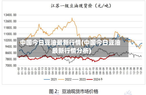 中国今日豆油最新行情(中国今日豆油最新行情分析)