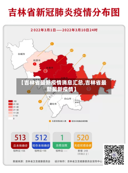 【吉林省最新疫情消息汇总,吉林省最新最新疫情】-第3张图片