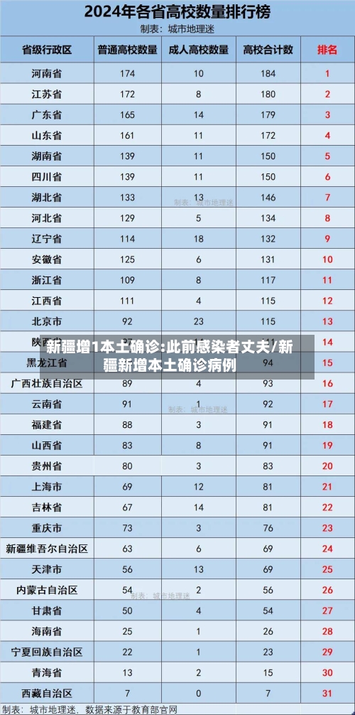 新疆增1本土确诊:此前感染者丈夫/新疆新增本土确诊病例