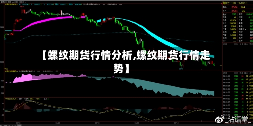 【螺纹期货行情分析,螺纹期货行情走势】