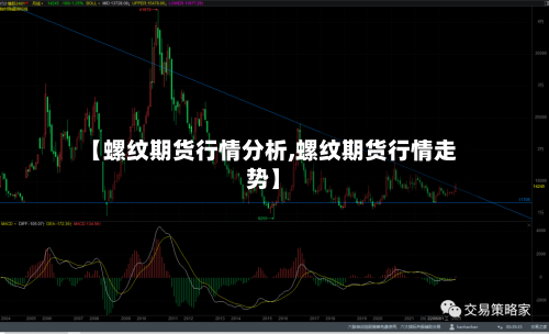 【螺纹期货行情分析,螺纹期货行情走势】-第2张图片