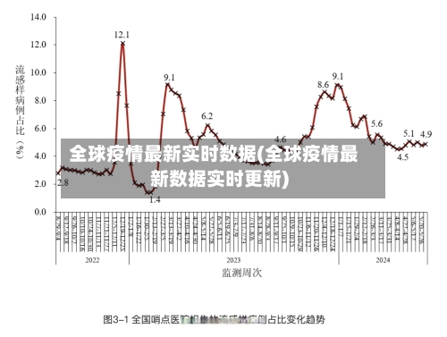 全球疫情最新实时数据(全球疫情最新数据实时更新)-第3张图片