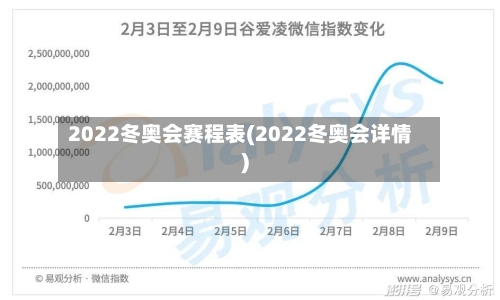 2022冬奥会赛程表(2022冬奥会详情)-第2张图片