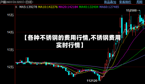 【各种不锈钢的费用行情,不锈钢费用实时行情】