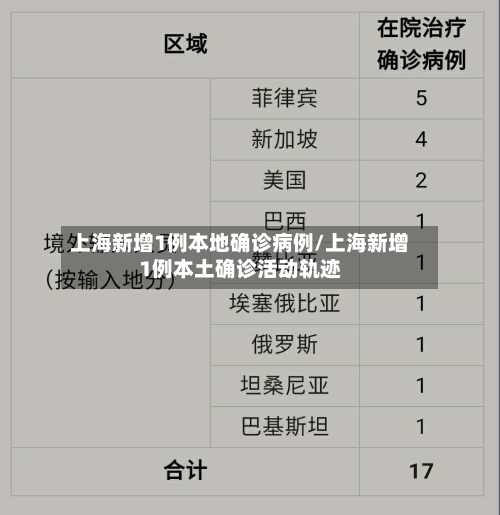 上海新增1例本地确诊病例/上海新增1例本土确诊活动轨迹-第3张图片