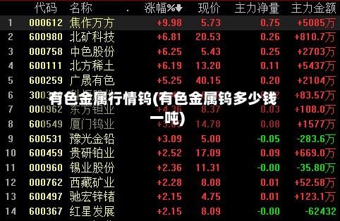 有色金属行情钨(有色金属钨多少钱一吨)
