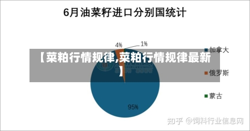 【菜粕行情规律,菜粕行情规律最新】-第3张图片