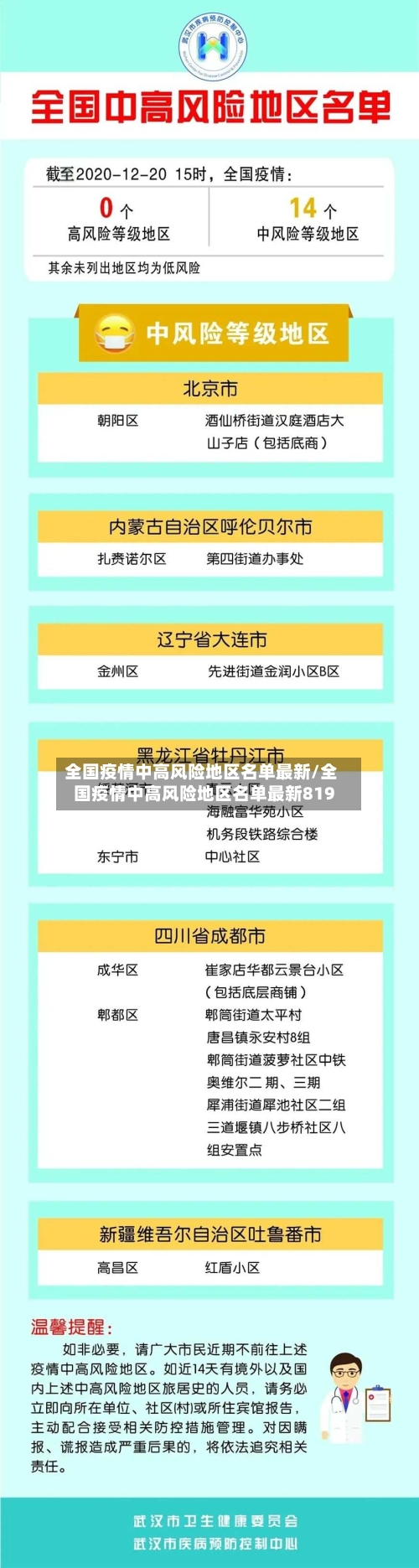 全国疫情中高风险地区名单最新/全国疫情中高风险地区名单最新819-第3张图片