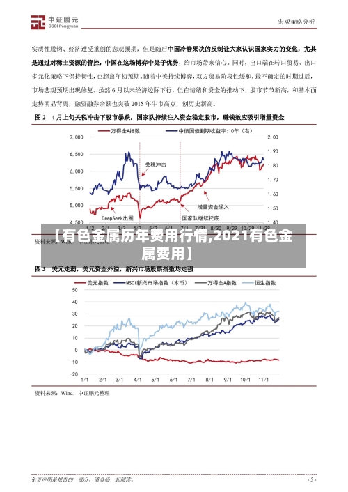 【有色金属历年费用行情,2021有色金属费用】