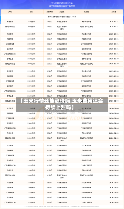 【玉米行情还能涨价吗,玉米费用还会持续上涨吗】-第2张图片