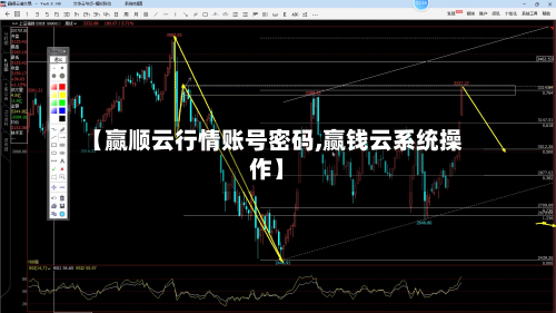 【赢顺云行情账号密码,赢钱云系统操作】