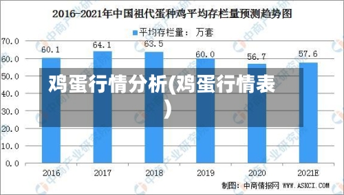 鸡蛋行情分析(鸡蛋行情表)-第3张图片