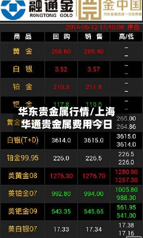 华东贵金属行情/上海华通贵金属费用今日