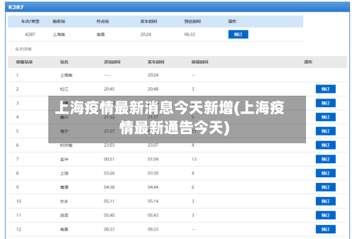 上海疫情最新消息今天新增(上海疫情最新通告今天)-第2张图片