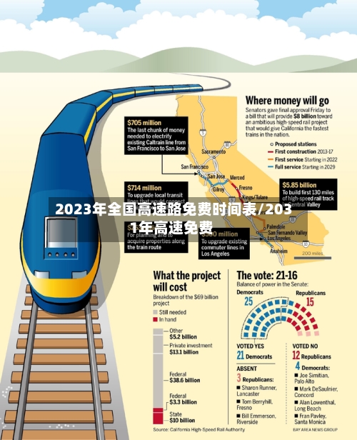 2023年全国高速路免费时间表/2031年高速免费-第2张图片