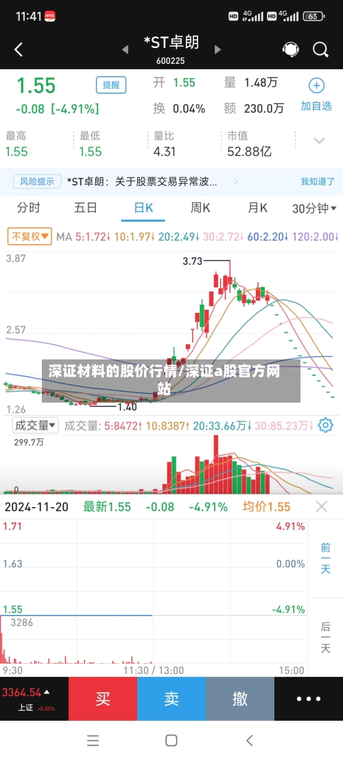 深证材料的股价行情/深证a股官方网站