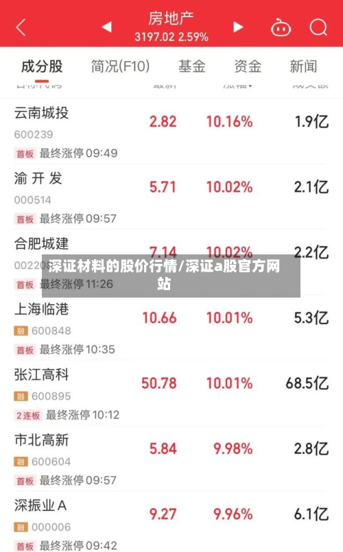 深证材料的股价行情/深证a股官方网站-第2张图片