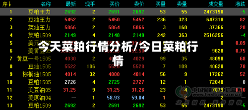 今天菜粕行情分析/今日菜粕行情-第3张图片