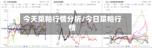 今天菜粕行情分析/今日菜粕行情-第2张图片