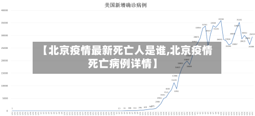 【北京疫情最新死亡人是谁,北京疫情死亡病例详情】