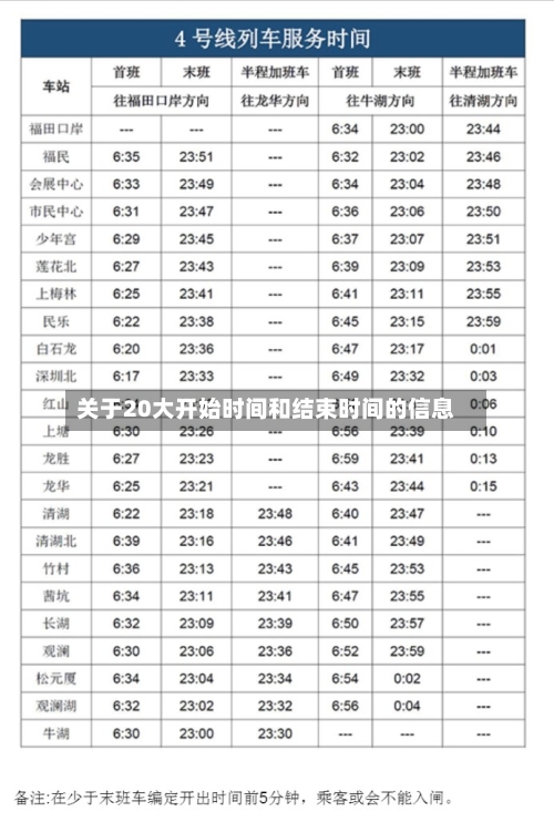 关于20大开始时间和结束时间的信息
