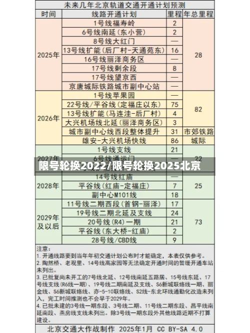 限号轮换2022/限号轮换2025北京-第2张图片